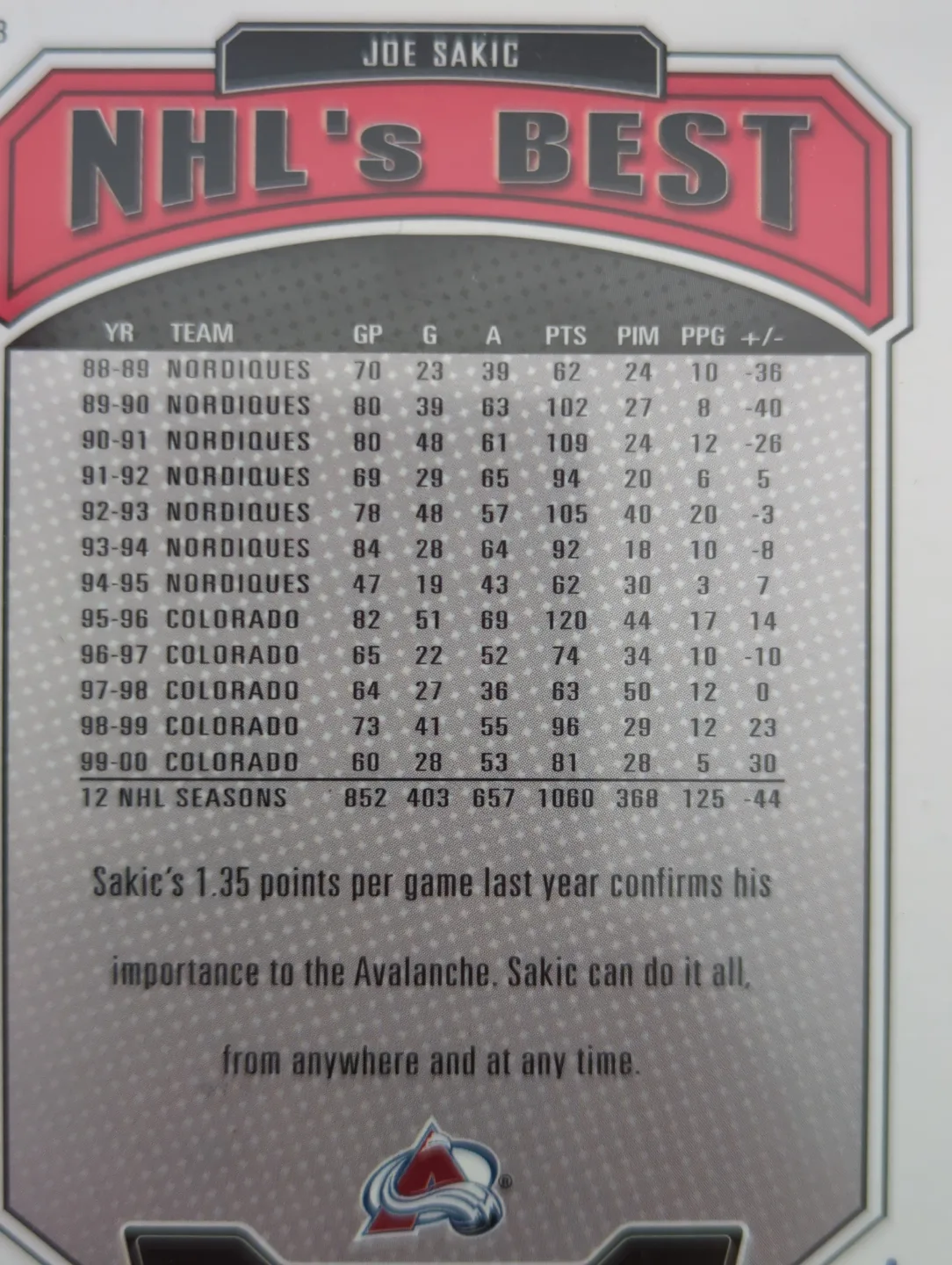 Five Burnaby Joe Sakic Cards (lot 2) image indicator(7)