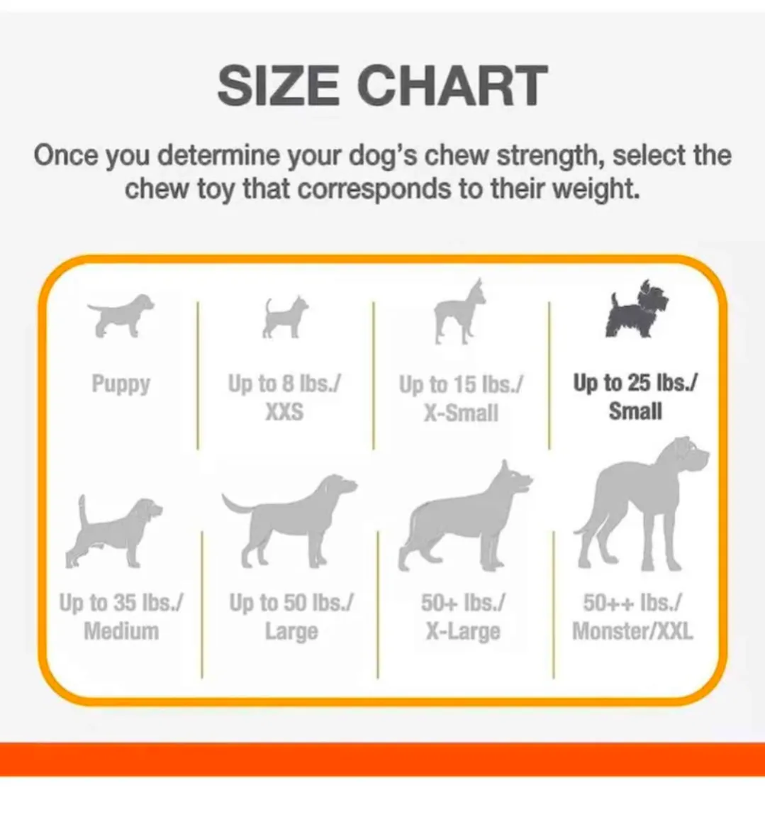 Nylabone Chill'n Chew Puppy Chew Toy - Peanut Butter Flavor image indicator(3)