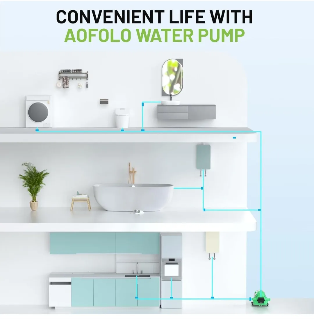 ON DEMAND WATER PUMP, RV & MULTI USE, 110V AC 4.0GPM/15.0LPM image indicator(7)