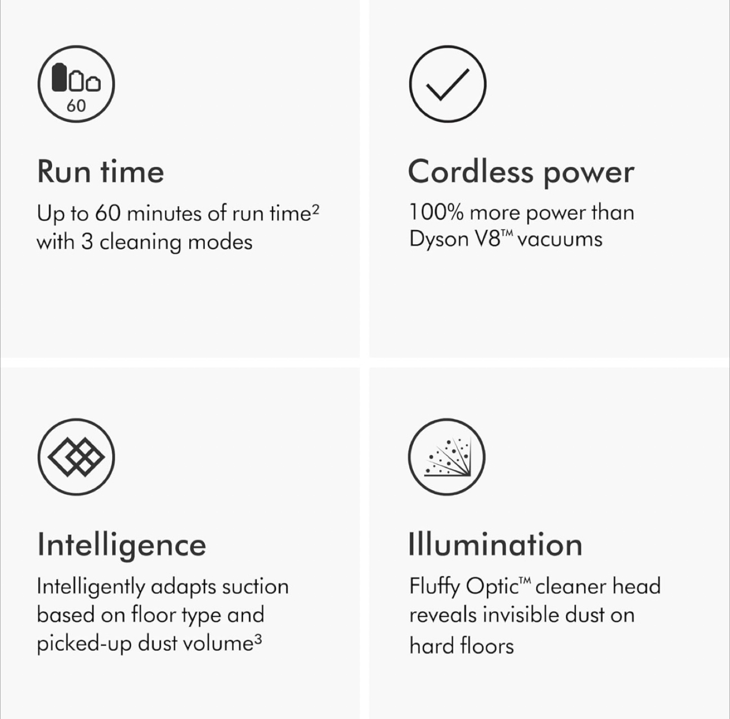 Dyson V15 Detect - photo 3