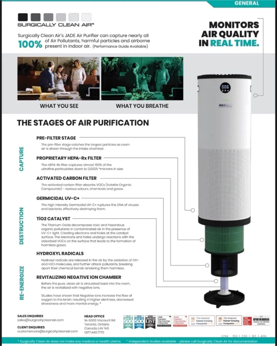 Surgically Clean Air Jade Air Purifier (SCA5000C) image indicator(4)