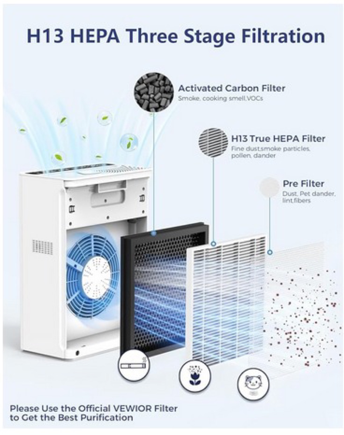 VEWIOR H13 HEPA Air Purifier with Three-Stage Filtration