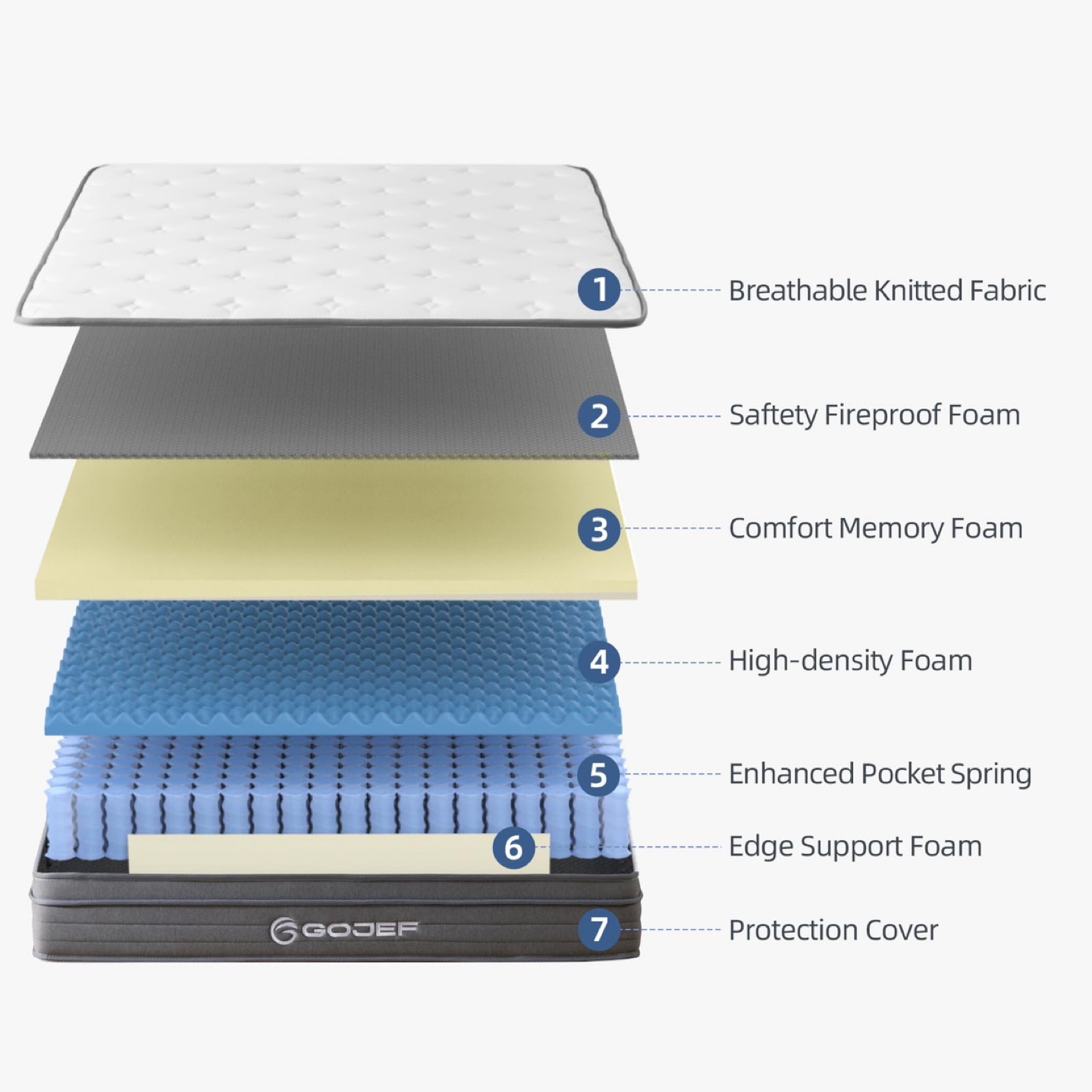 New Queen Mattress, 10 Inch Queen Size Hybrid - photo 3