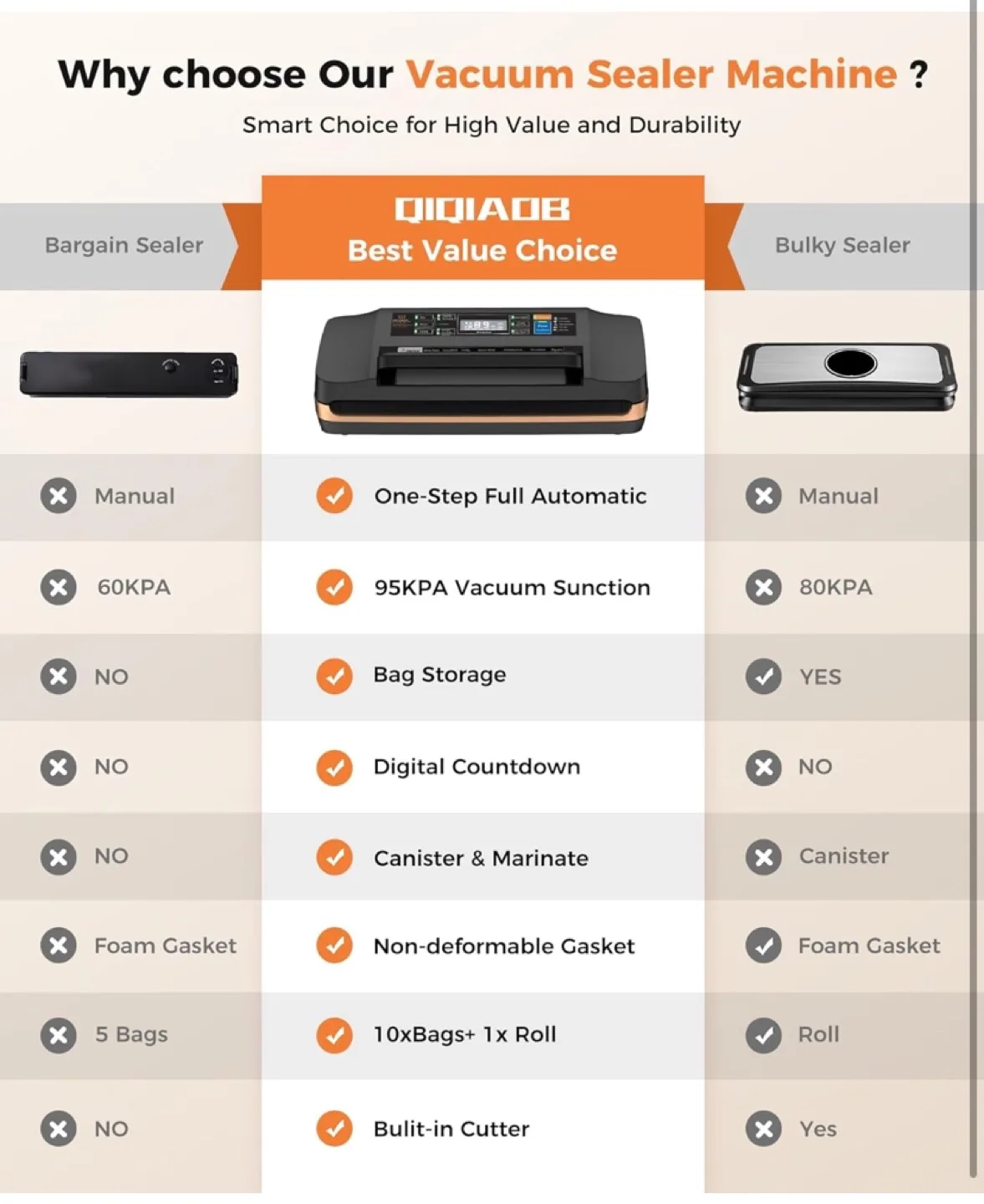 Automatic Vacuum Sealer Machine with Cutter image indicator(8)