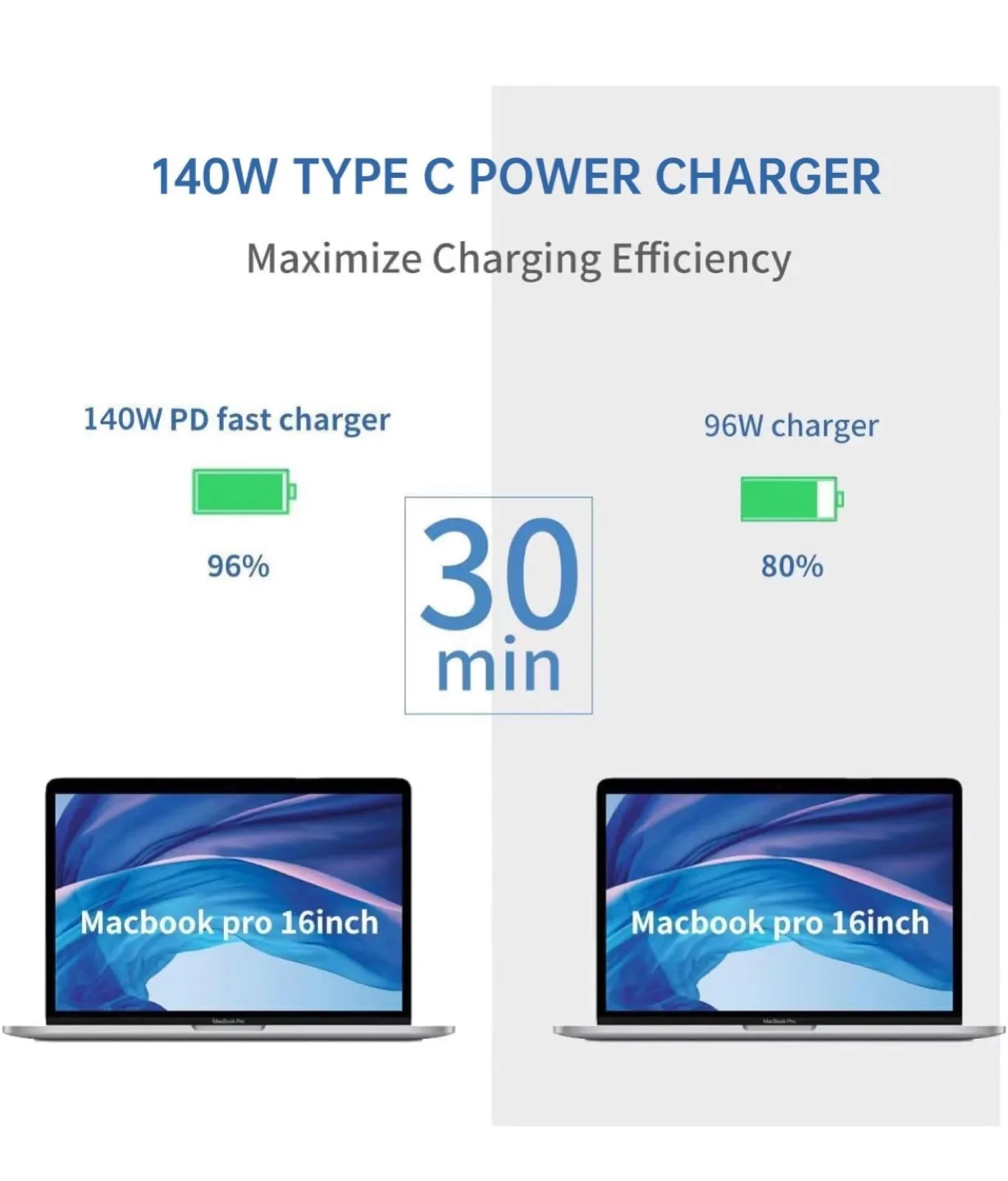 140W C to C Super Fast Charger 7.2 ft image indicator(2)