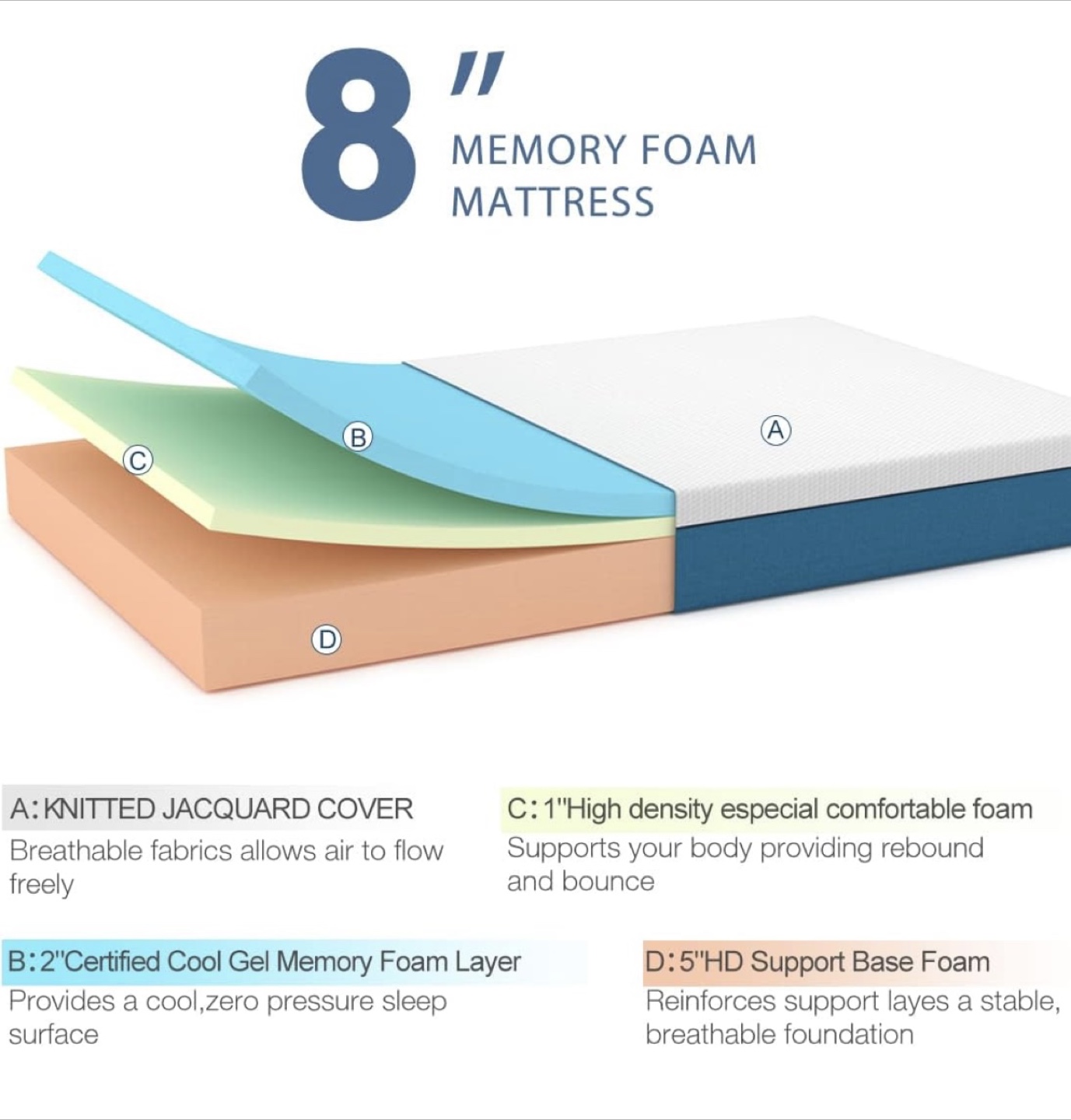 Brand New - Full Size Mattress – Molblly 8” Gel Foam - photo 3