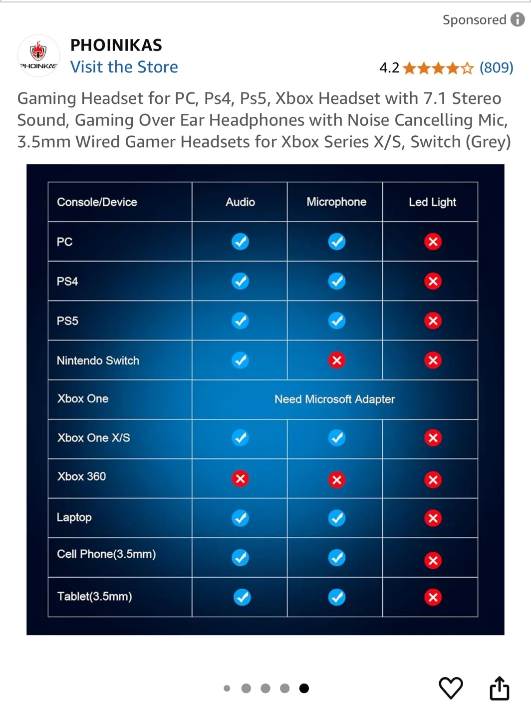 PHOINIKAS Gaming Headset - Wired for PC, PS4, PS5, Xbox image indicator(6)