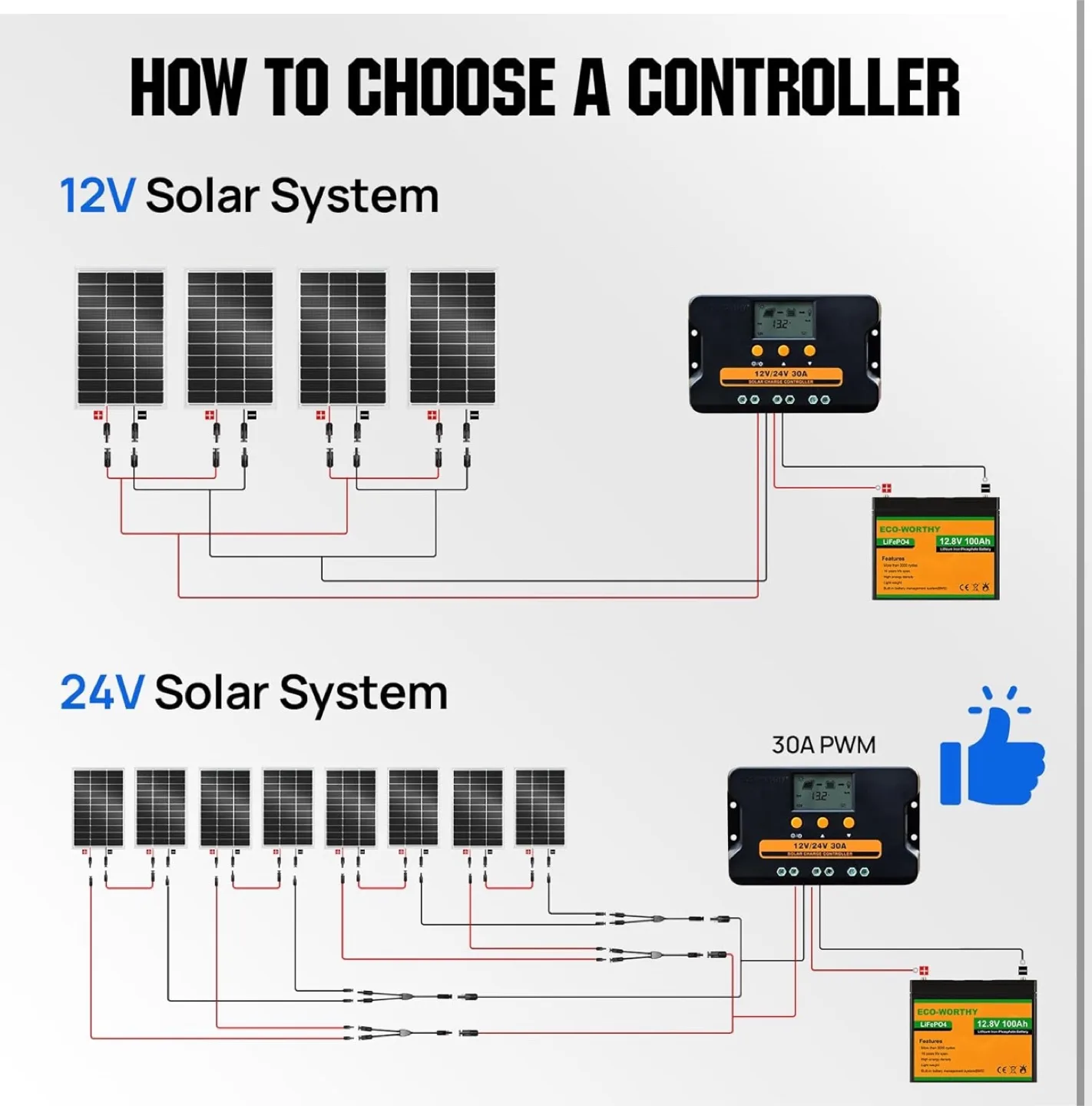 200W Portable Solar Panel Kit - for RV, Boat, and Home Use image indicator(5)