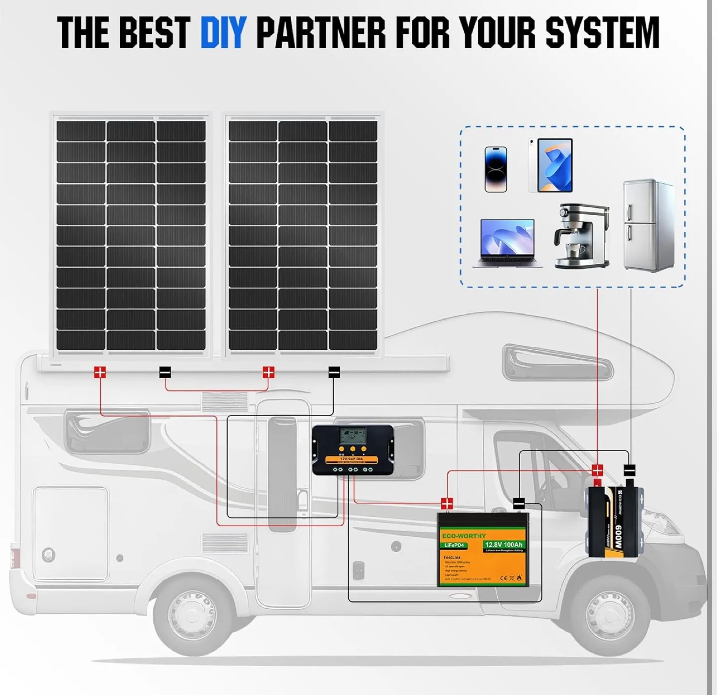 200W Portable Solar Panel Kit - for RV, Boat, and Home Use image indicator(8)