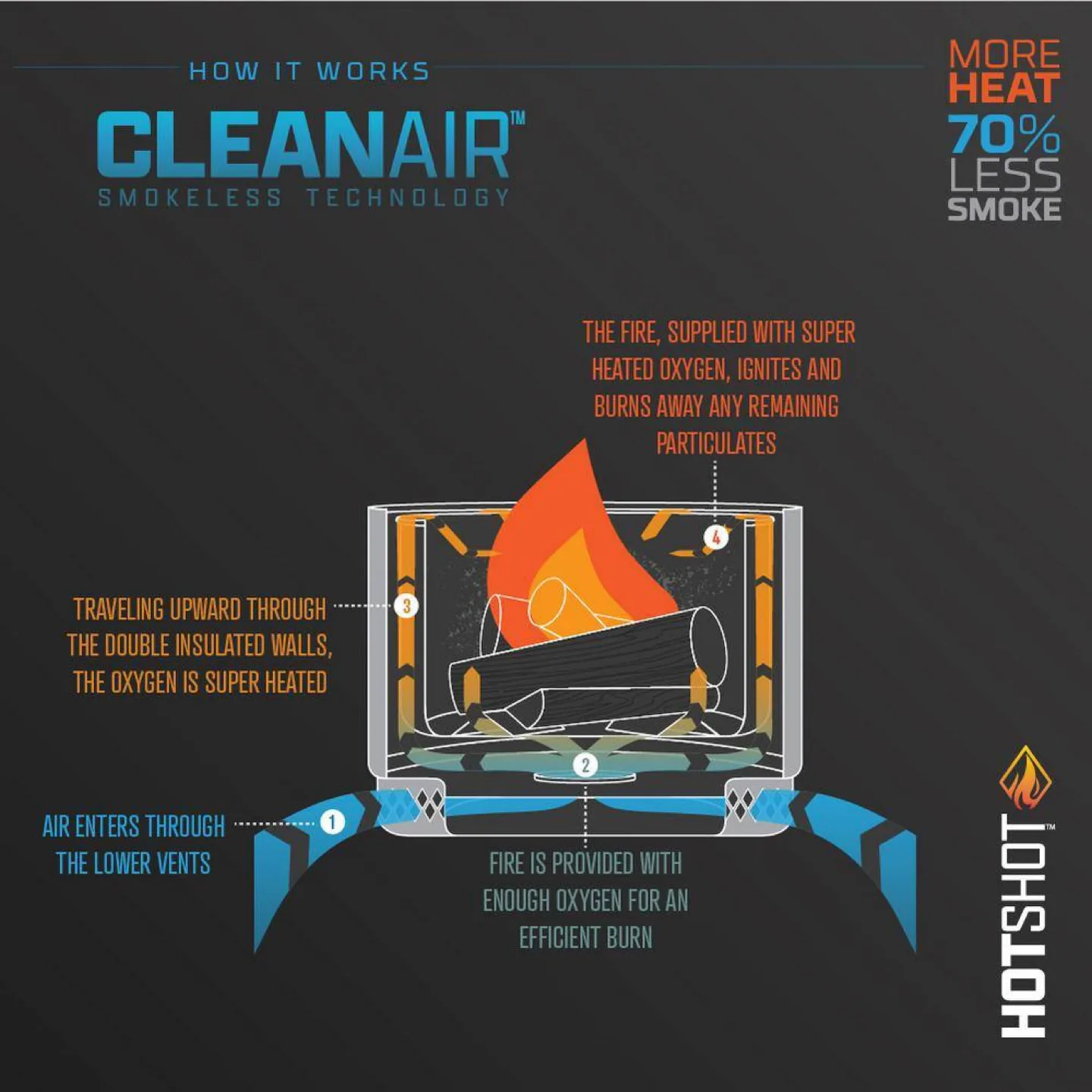 HotShot Homestead 25 in. Round Smokeless Wood-Burning Fire Pit image indicator(7)