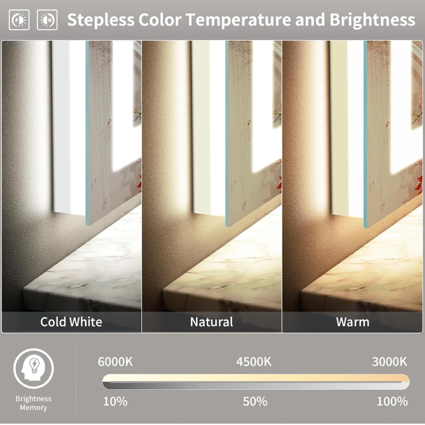 SHUAFA LED Mirror for Bathroom, 40x24 Inch image indicator(4)