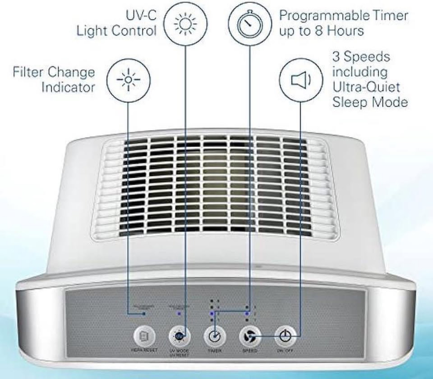 Air Purifier  "GERM GUARDIAN" with HEPA 13 Filter - photo 3