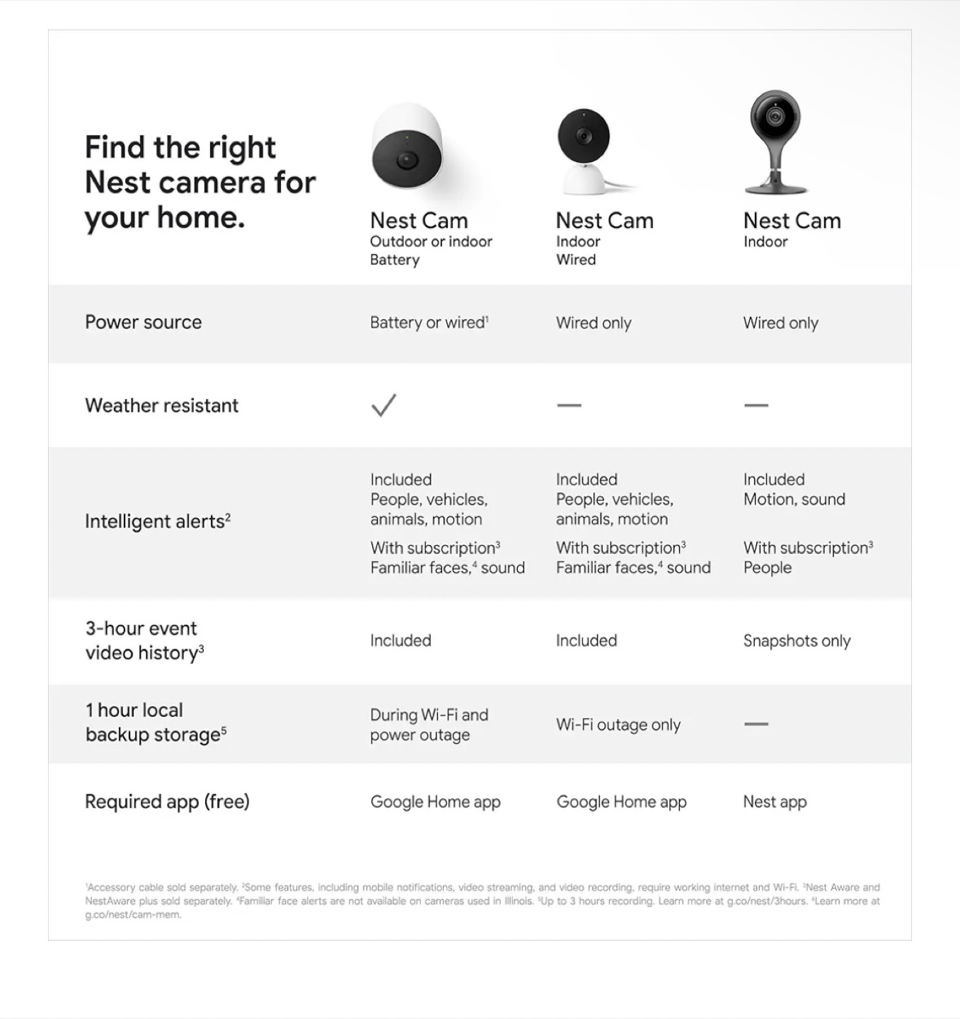 Google Nest Cam (Wired) - 2nd Generation - Snow - photo 4