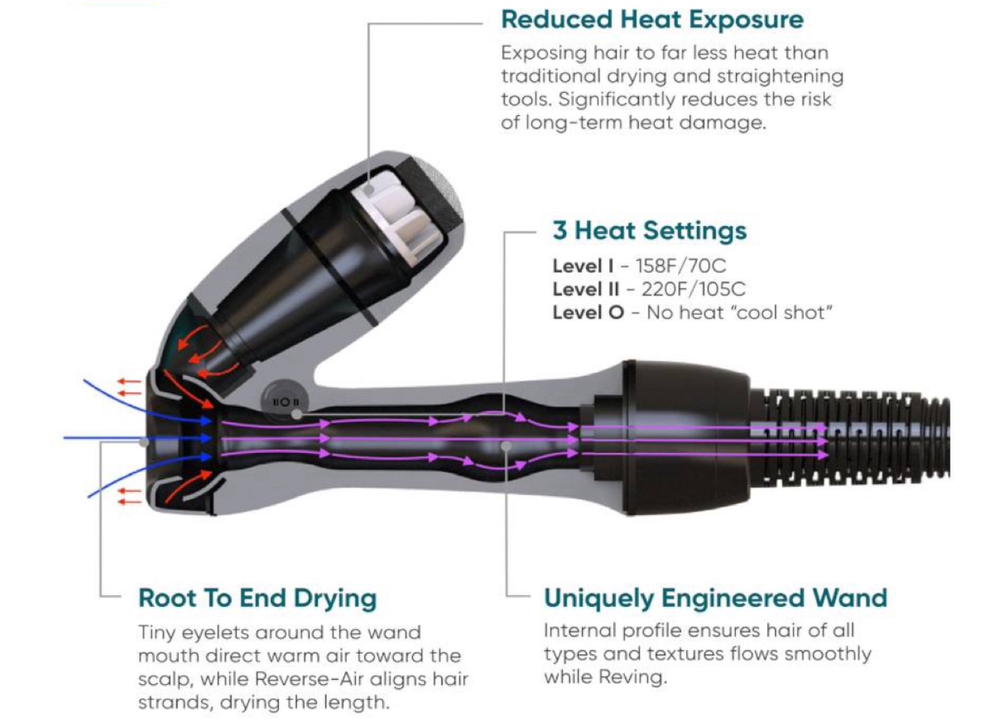 RevAir All-in-One Dryer & Stretcher - photo 3