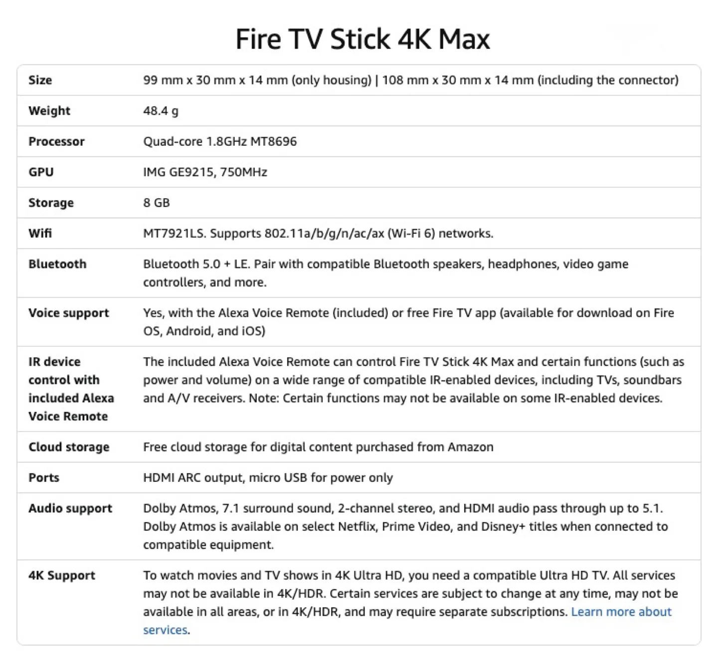 Amazon Fire TV Stick 4K Max + Black Remote Cover Case / Bundle image indicator(5)