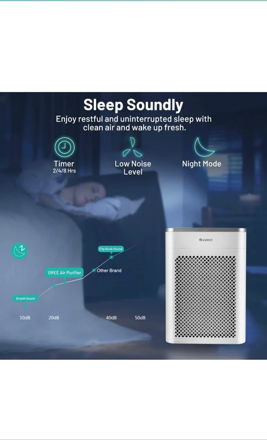 GREE Air Purifier with True HEPA Filter - 400 sq ft Coverage image indicator(5)