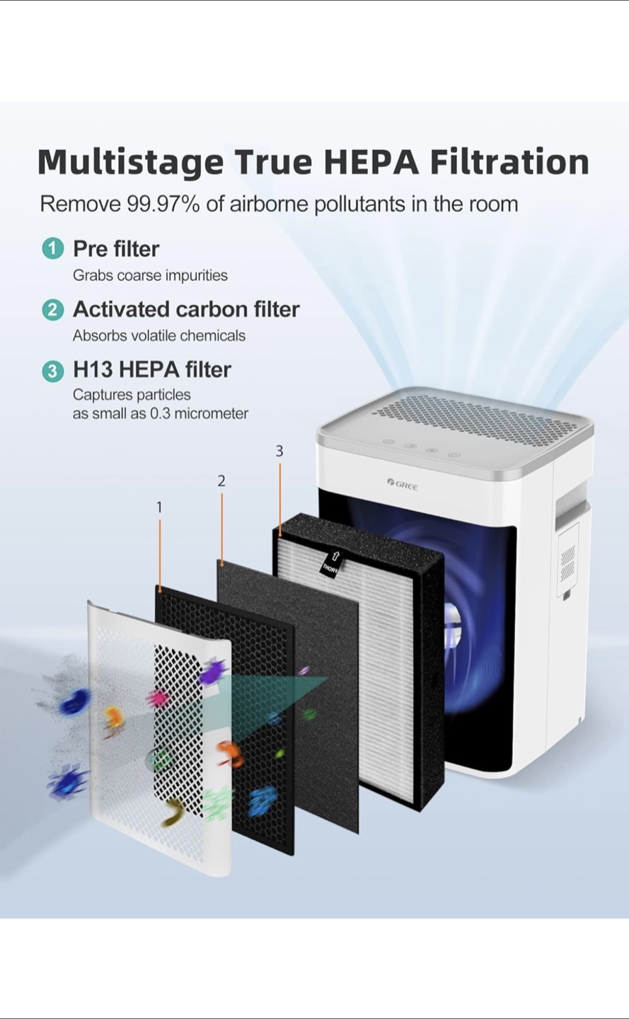 GREE Air Purifier with True HEPA Filter - 400 sq ft Coverage - photo 2