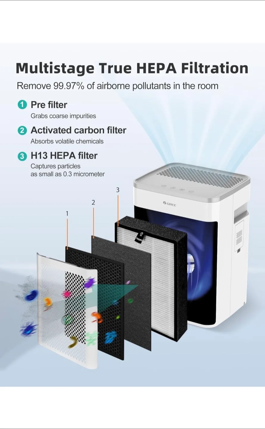 GREE Air Purifier with True HEPA Filter - 400 sq ft Coverage image indicator(2)