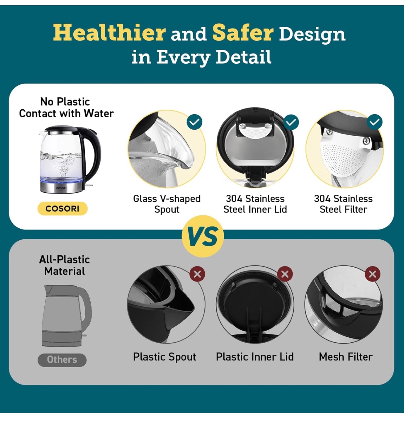 COSORI 1.7L Glass Electric Kettle - Fast Boiling, BPA-Free - photo 3
