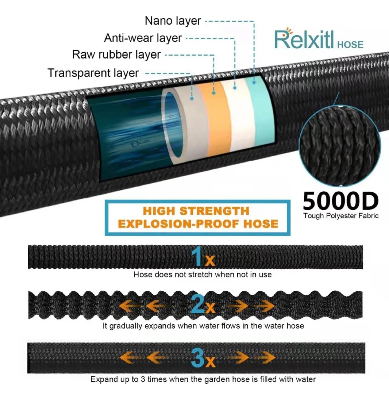 Expandable Garden Hose 25ft with 10Function Sprayer image indicator(4)