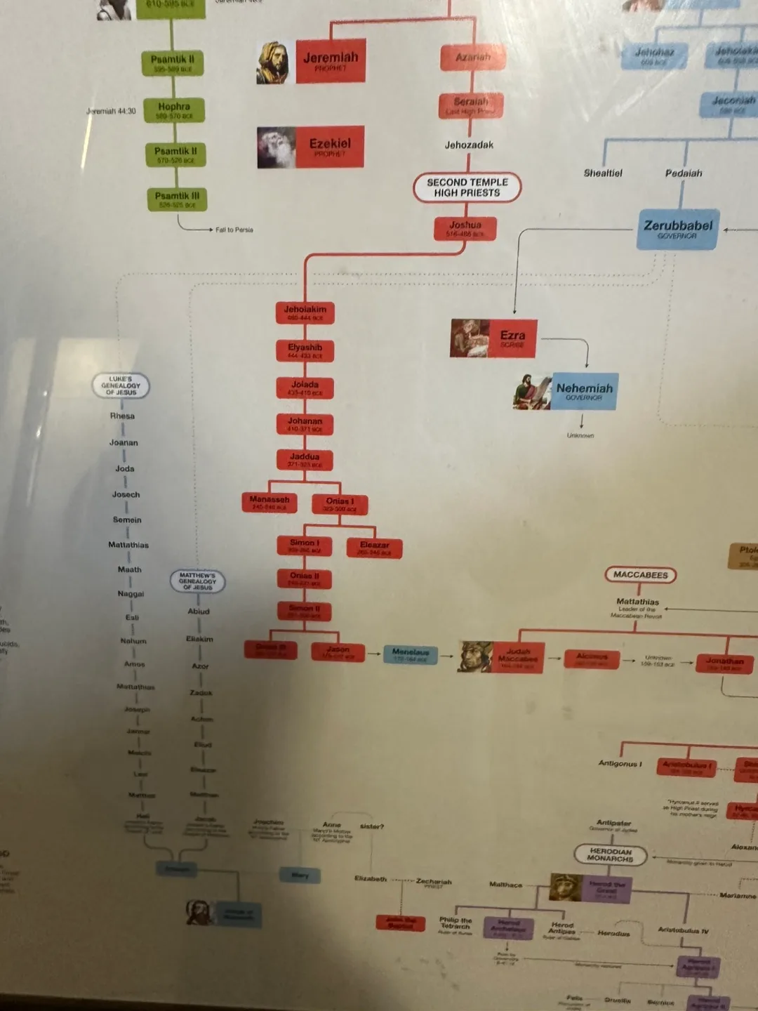 Large Biblical Family Tree Chart (serious inquiries only) image indicator(3)