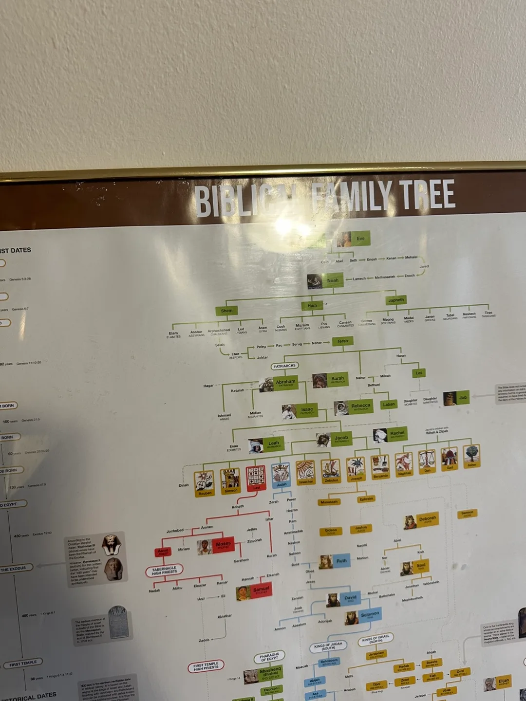 Large Biblical Family Tree Chart (serious inquiries only) image indicator(4)