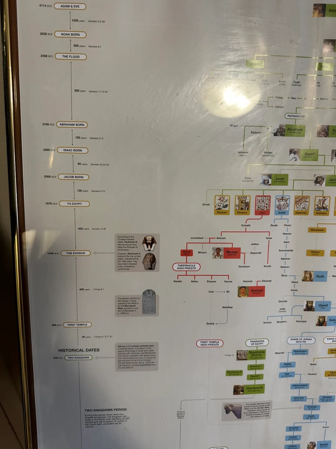 Large Biblical Family Tree Chart (serious inquiries only) image indicator(5)