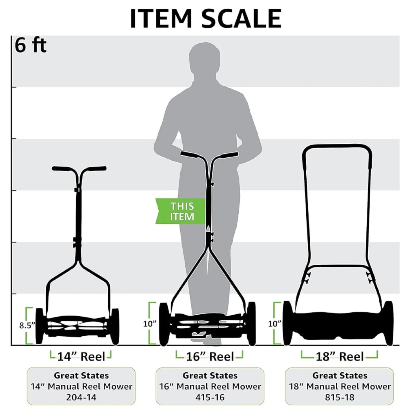 BNIB Unused Manual Alloy Steel Push Lawn Mower 16” Reel image indicator(7)