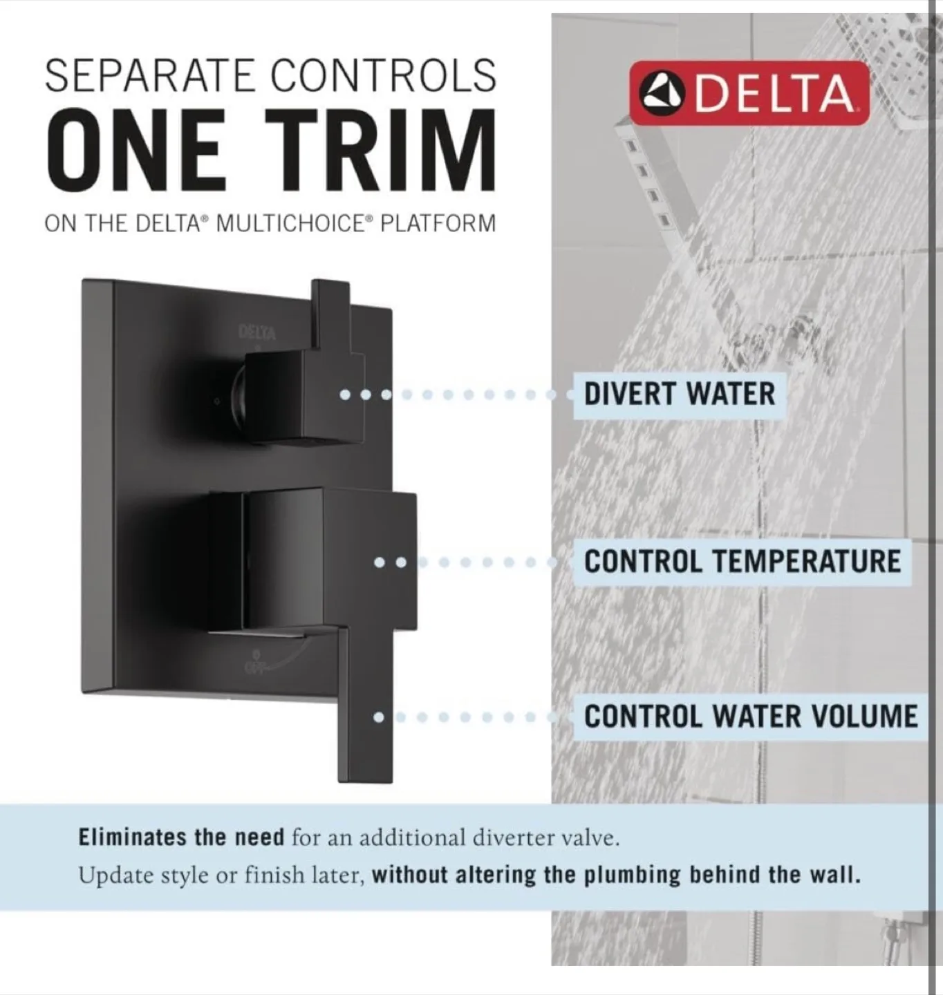 DELTA Complete Shower System. Matte Black. New. image indicator(8)
