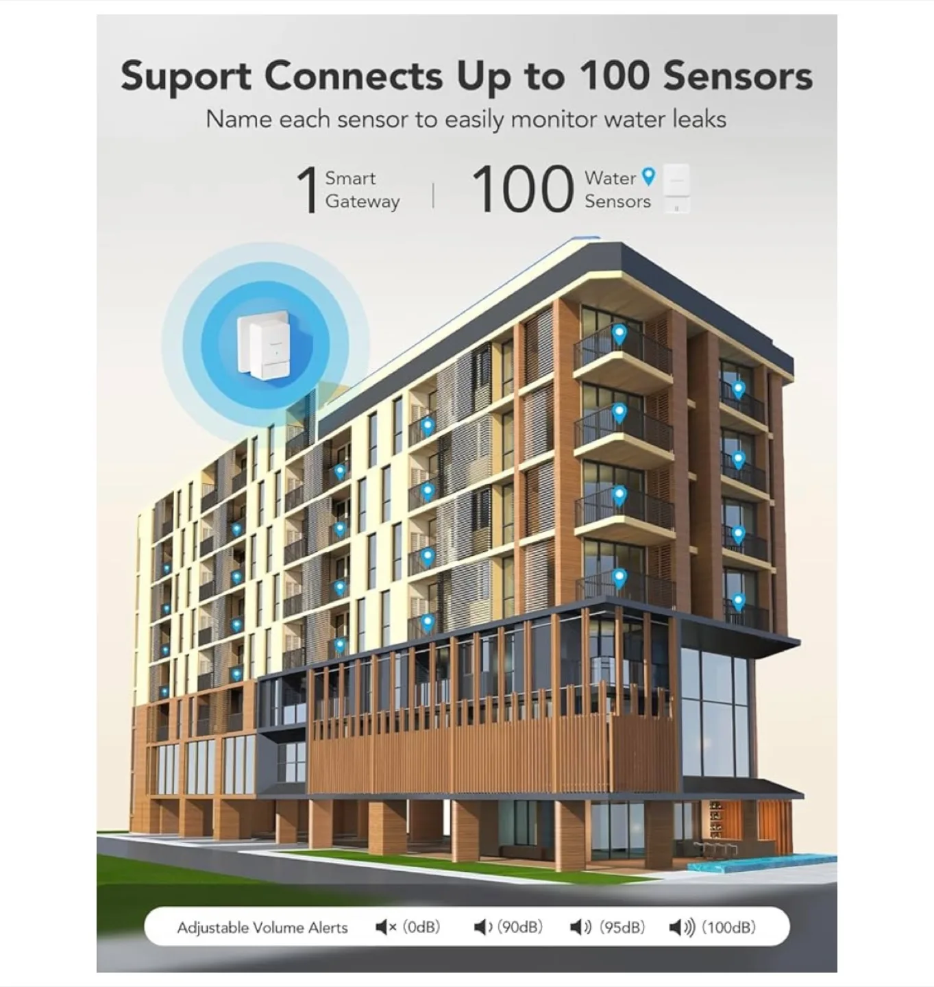 GoveeLife WiFi Water Leak Detector 2 for Home. Sealed Box. image indicator(6)