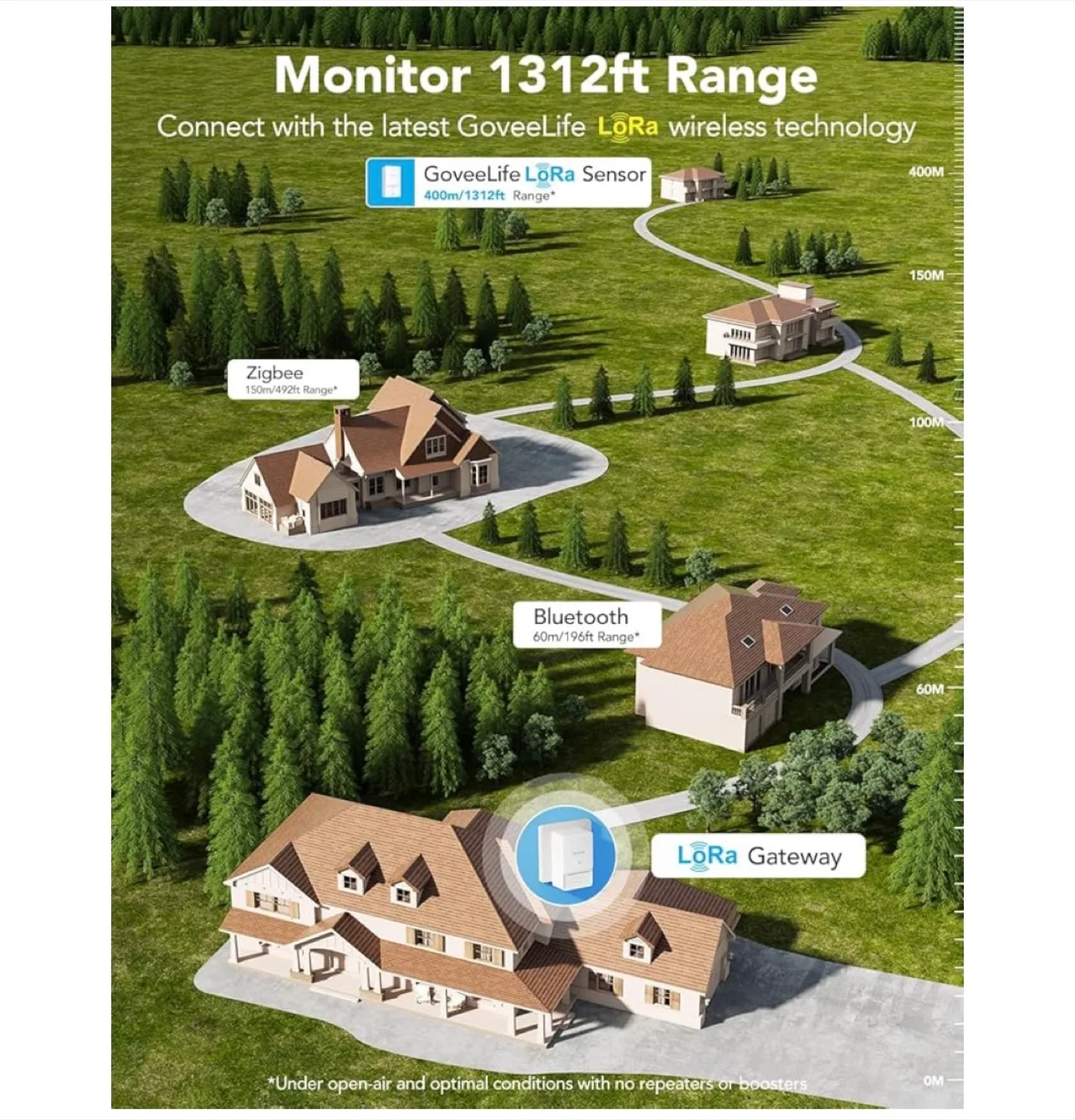 GoveeLife WiFi Water Leak Detector 2 for Home. Sealed Box. image indicator(5)