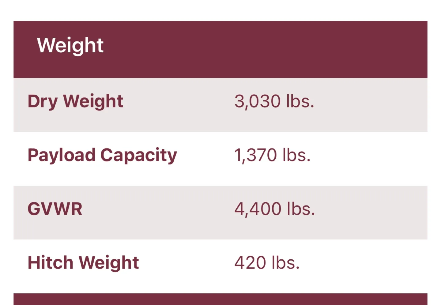 Coleman 2010 E3 image indicator(6)