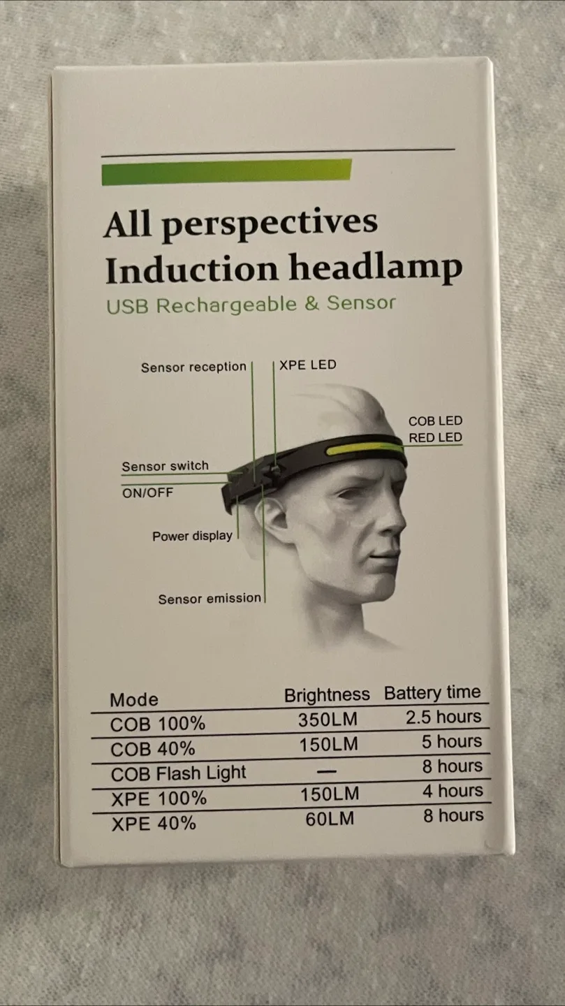 Holiday Special: USB Rechargeable Sensor Headlamp