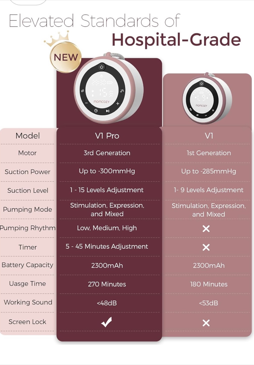 Momcozy V1 Pro Breast Pump - Hospital-Grade, Wearable, Electric - photo 5