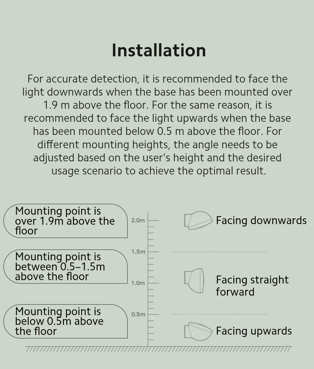 Xiaomi Mi Motion-Activated Night Light 2 - [ Brand New ] image indicator(5)