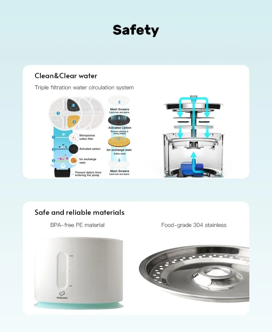 BNIB Pet Water Fountain with Stainless Steel Lid image indicator(3)