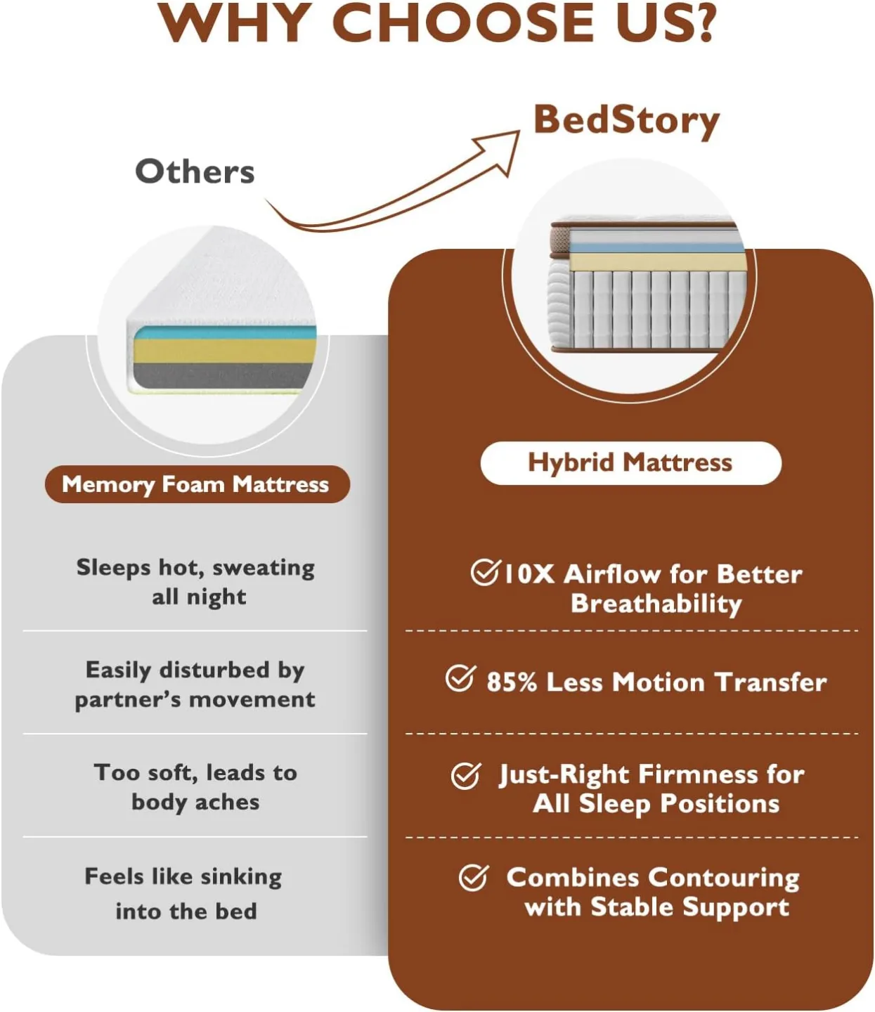BedStory 12 Inch Queen Size Memory Hybrid Mattress BRAND NEW image indicator(9)