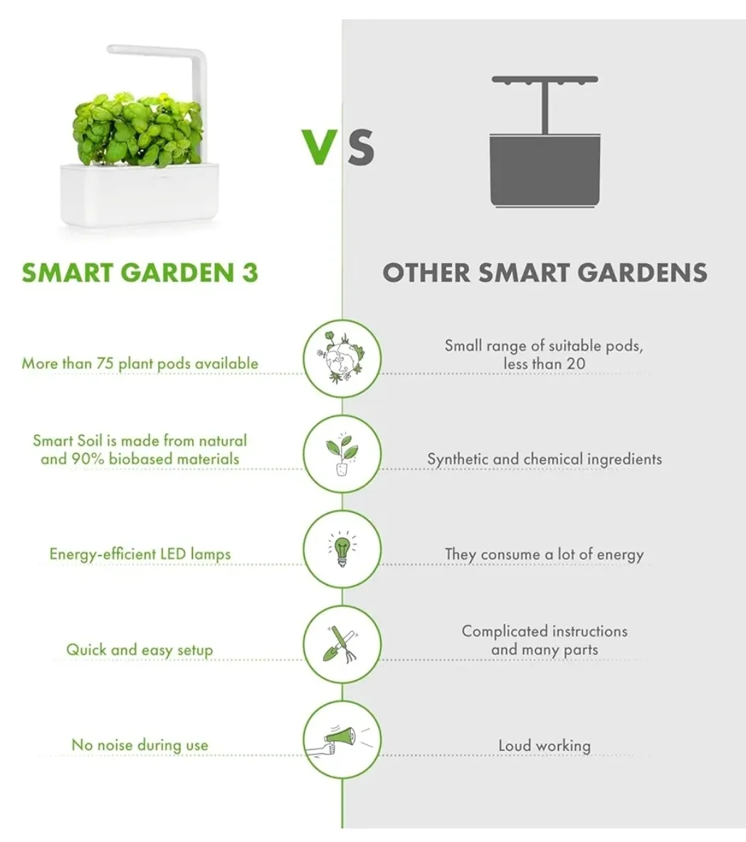 Click & Grow Smart Garden 3-Pod Indoor Garden image indicator(8)