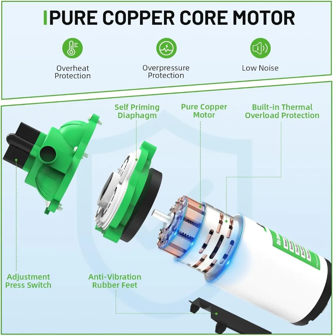 ON DEMAND WATER PUMP, RV & MULTI USE, 110V AC 4.0GPM/15.0LPM image indicator(5)