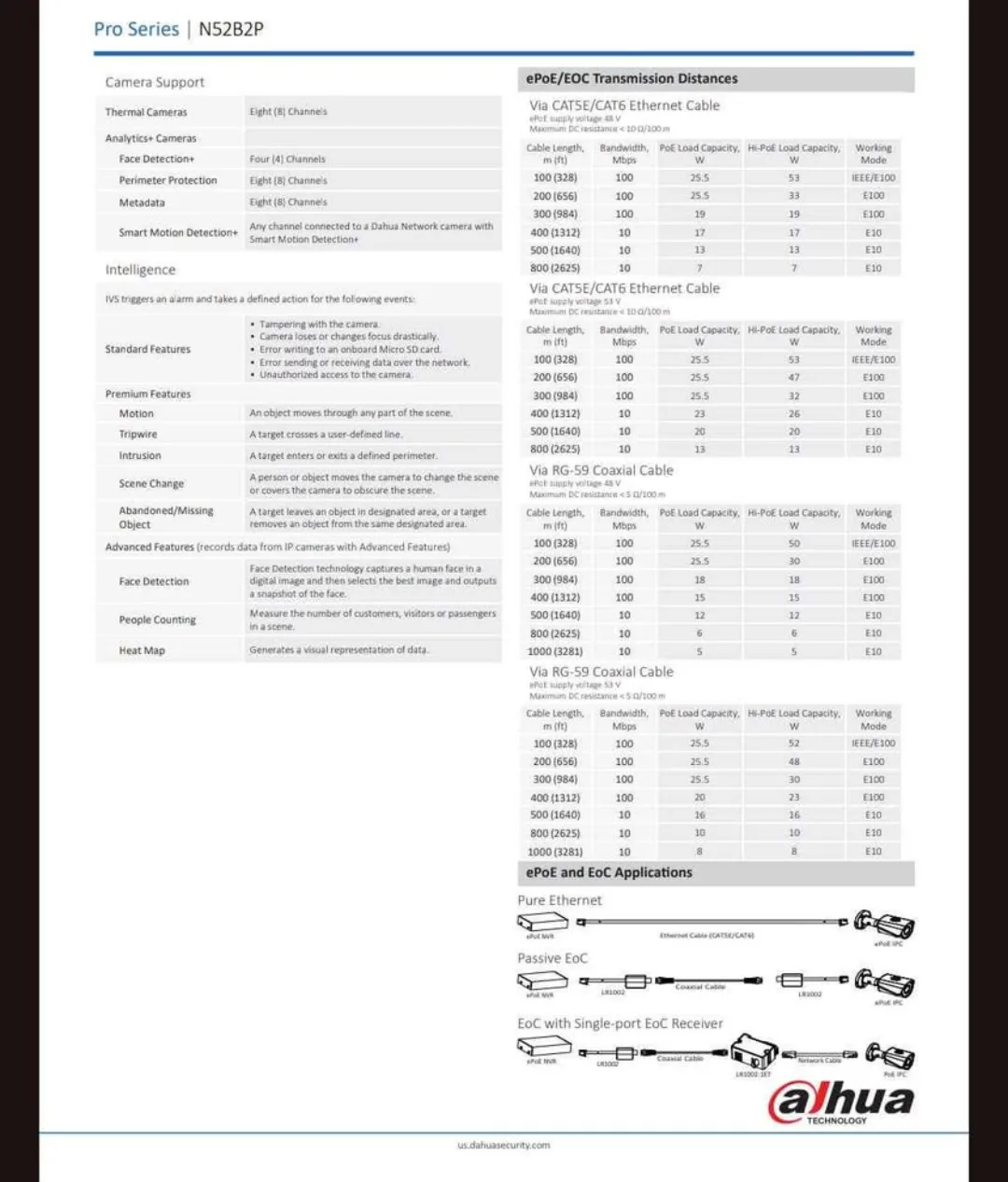 Dahua 8 Channel Network Video Recorder 2TB Hard Drive. image indicator(5)