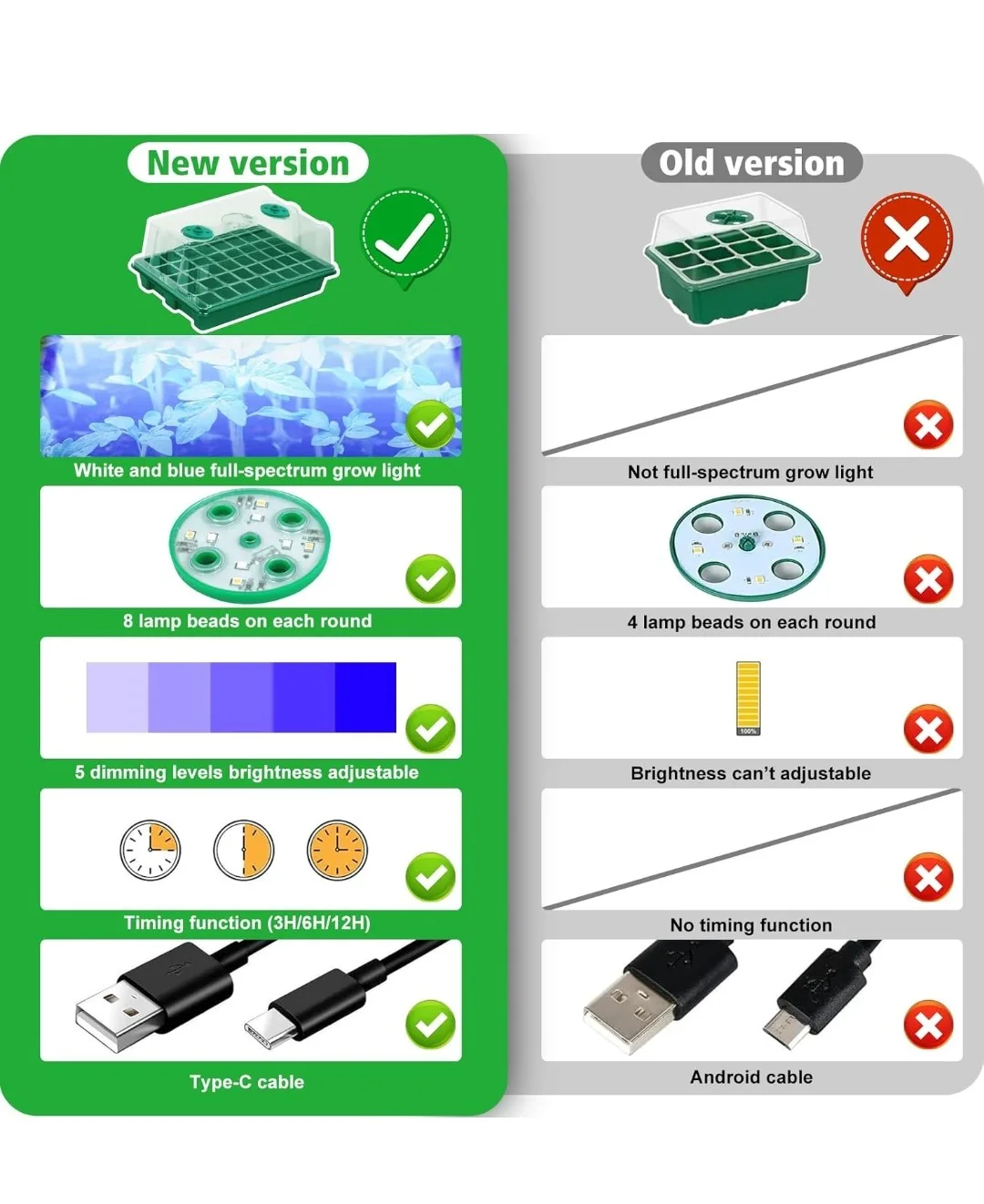 Smart Adjustable Grow Light Kit with Seed Starting Tray image indicator(4)