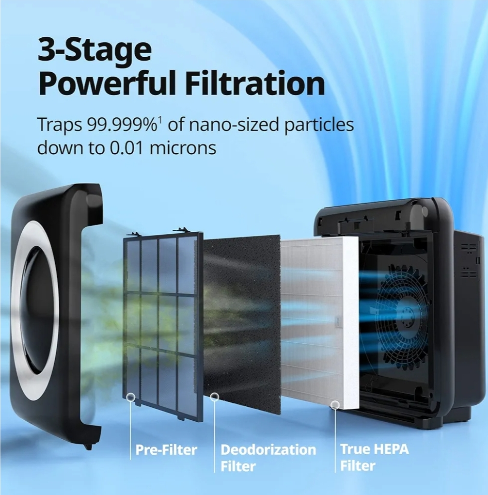 Coway Airmega True HEPA Air Purifier - photo 3
