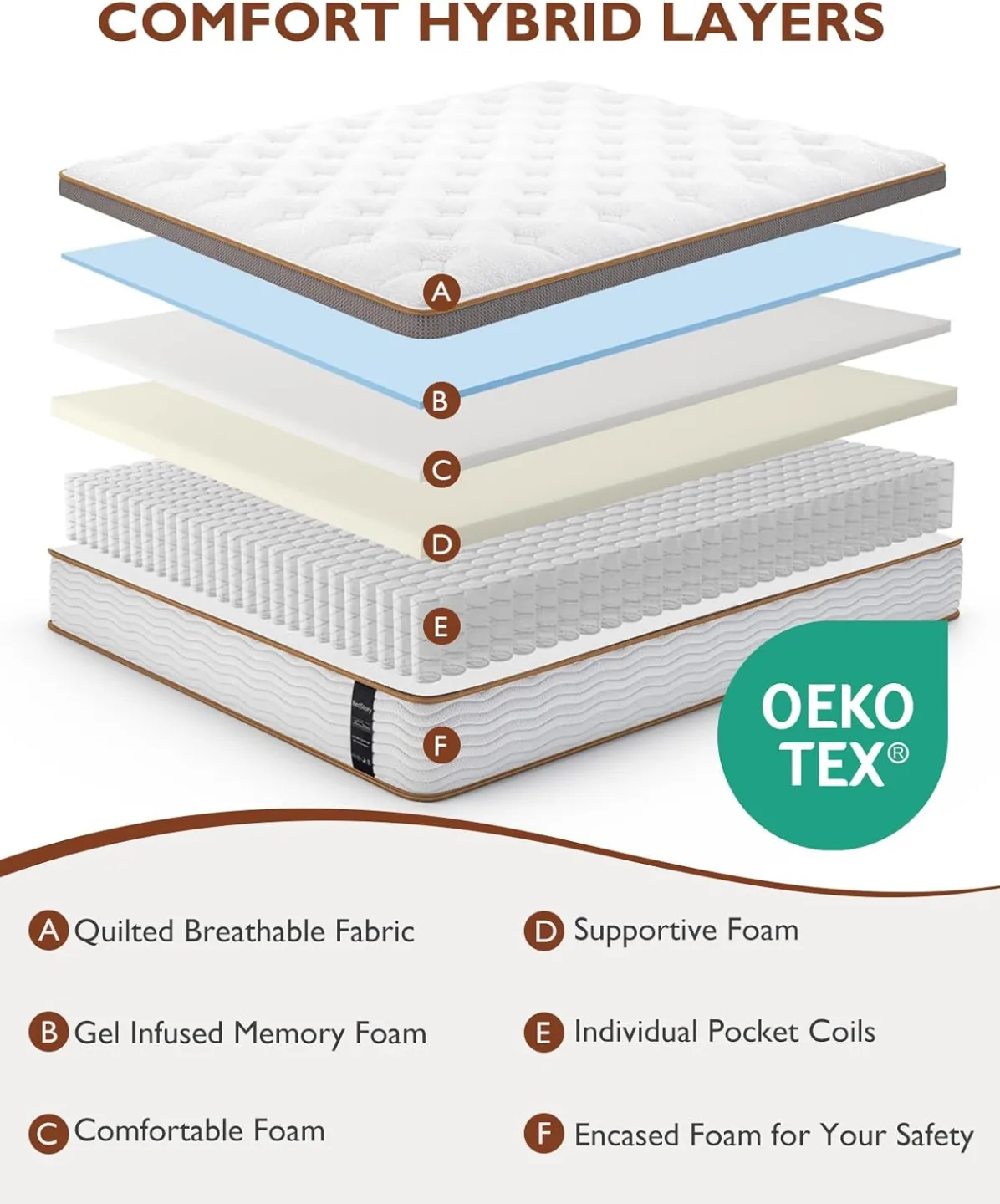 BedStory 12 Inch Queen Size Memory Hybrid Mattress BRAND NEW image indicator(5)