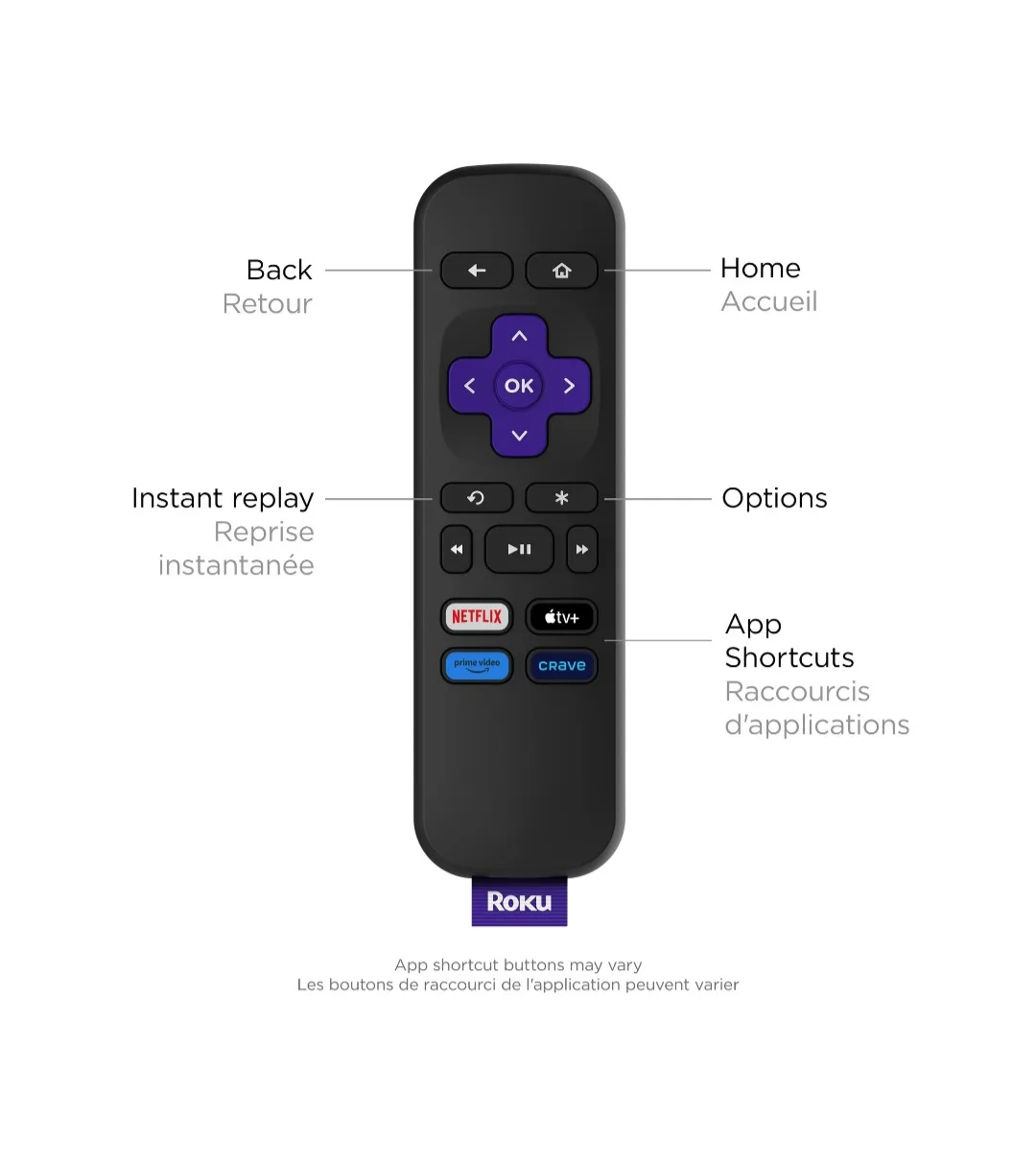 Roku Express Streaming Device with Remote image indicator(3)