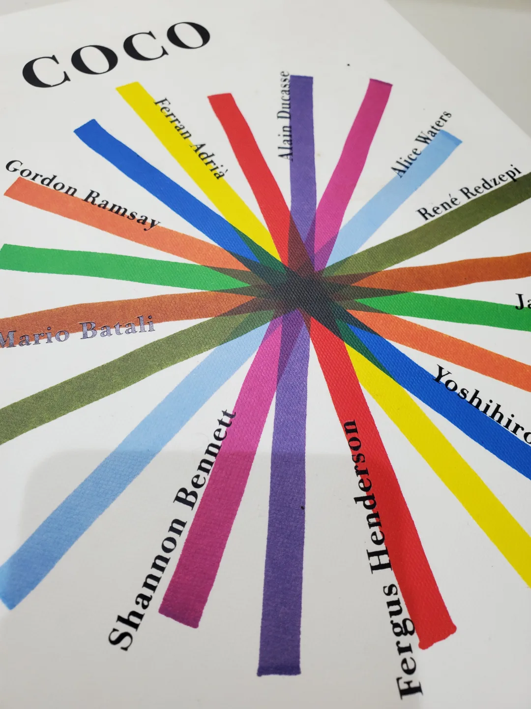 Chef cookbook Coco image indicator(5)