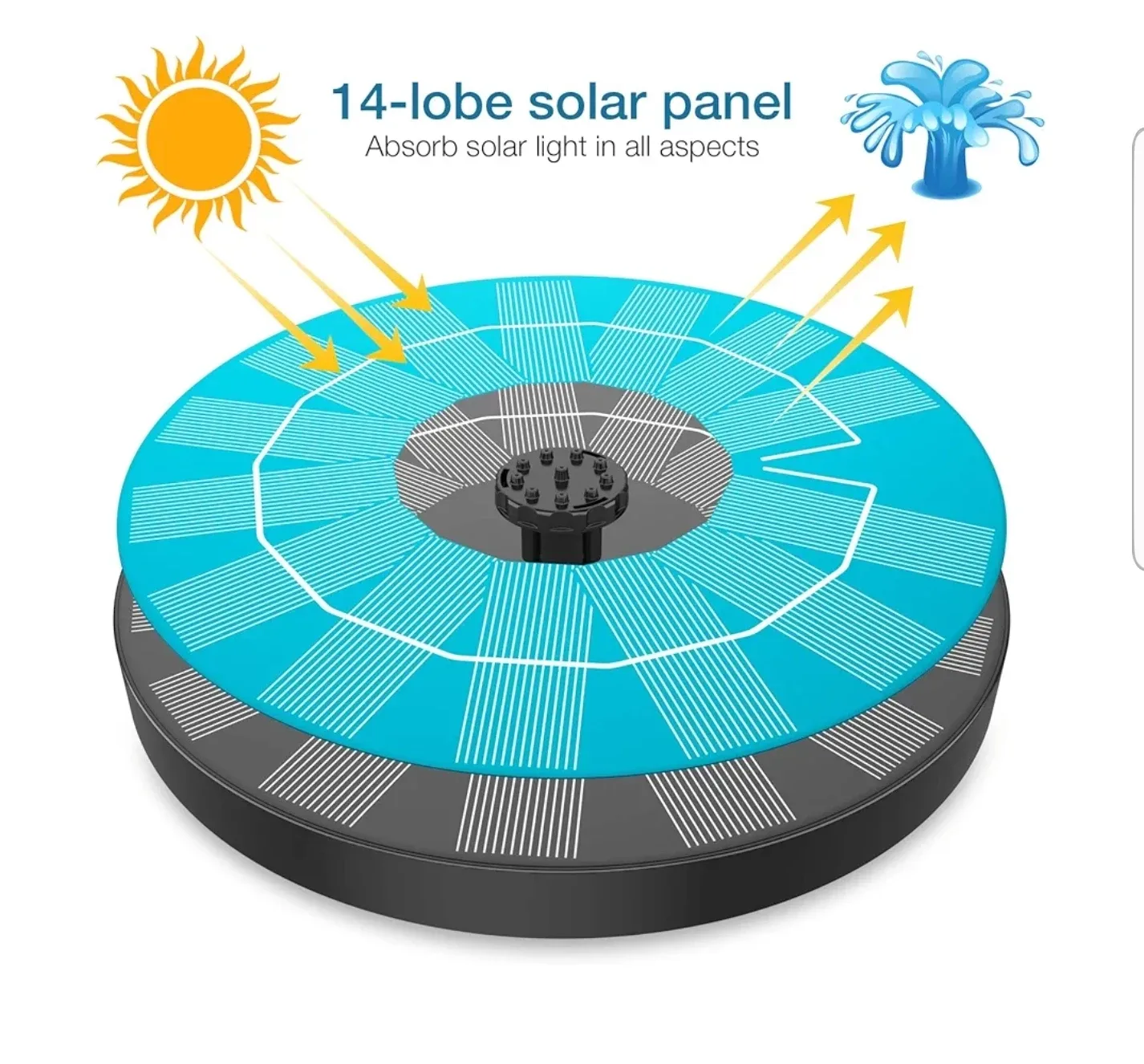 3.5W Solar Powered Water Fountain Pump image indicator(2)