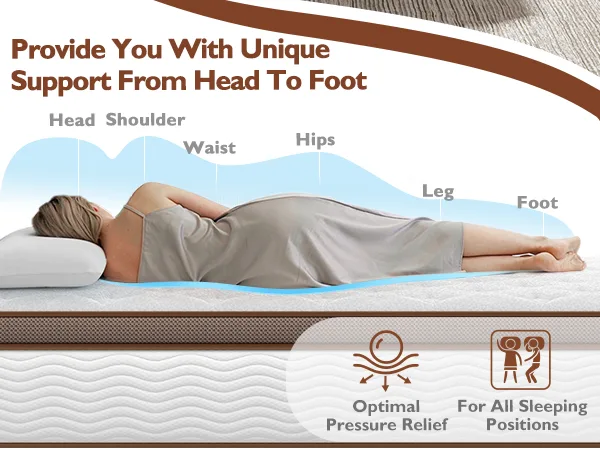 BedStory 12 Inch Queen Size Memory Hybrid Mattress BRAND NEW image indicator(10)