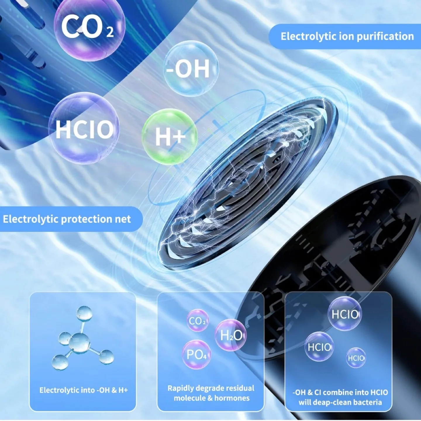 Fruit & Vegetable Cleaner,Portable Wireless Food Purifier image indicator(4)