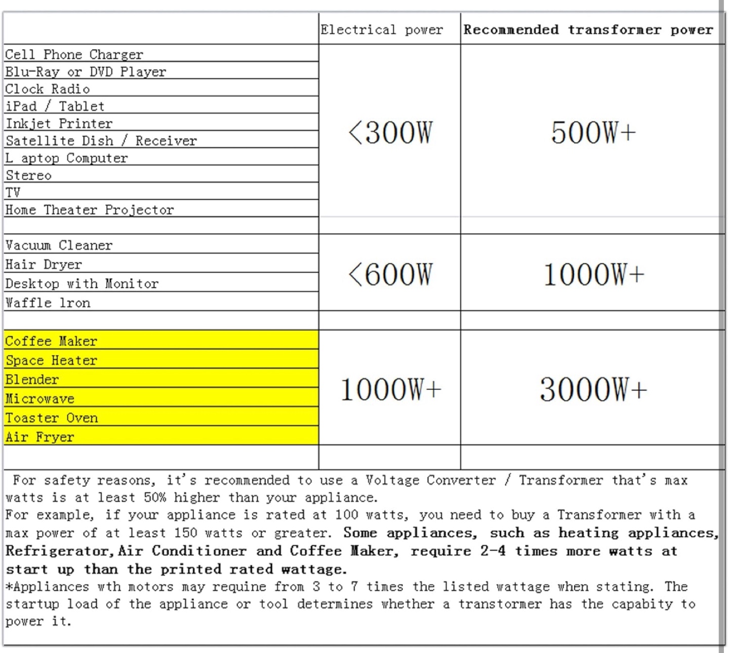 Yinleader Step Up & Step Down Voltage Transformer - photo 5