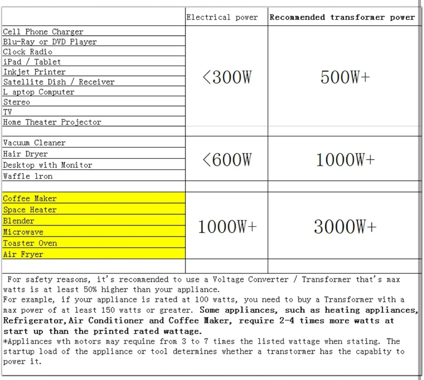 Yinleader Step Up & Step Down Voltage Transformer image indicator(5)